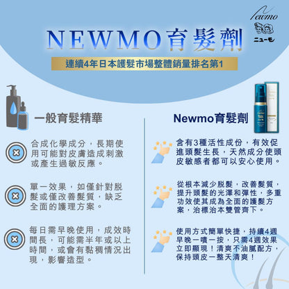 Newmo Hair Growth Essence